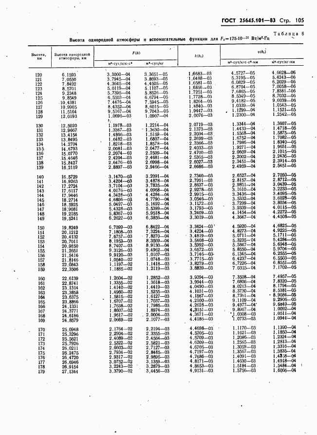 ГОСТ 25645.101-83, страница 107
