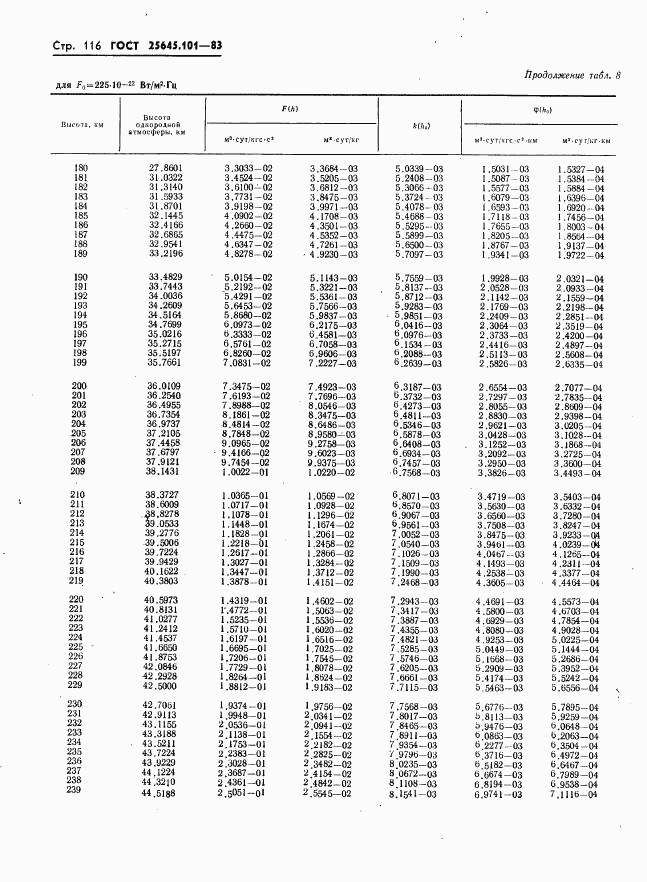 ГОСТ 25645.101-83, страница 118