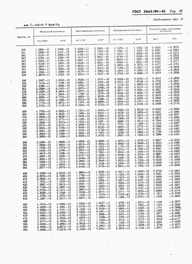 ГОСТ 25645.101-83, страница 47