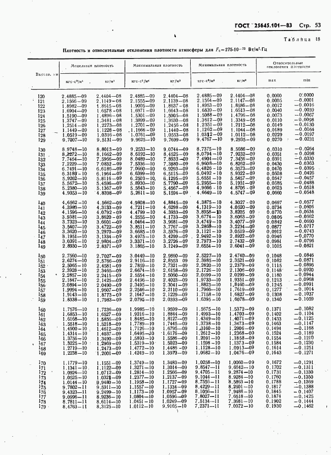 ГОСТ 25645.101-83, страница 55