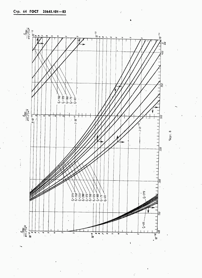 ГОСТ 25645.101-83, страница 66