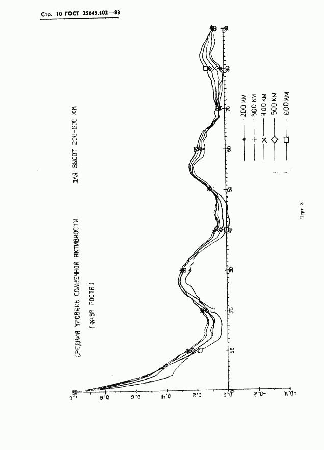 ГОСТ 25645.102-83, страница 12
