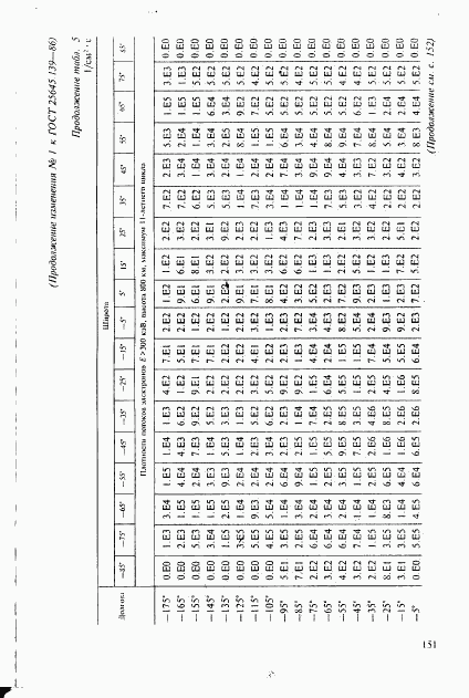 ГОСТ 25645.139-86, страница 122
