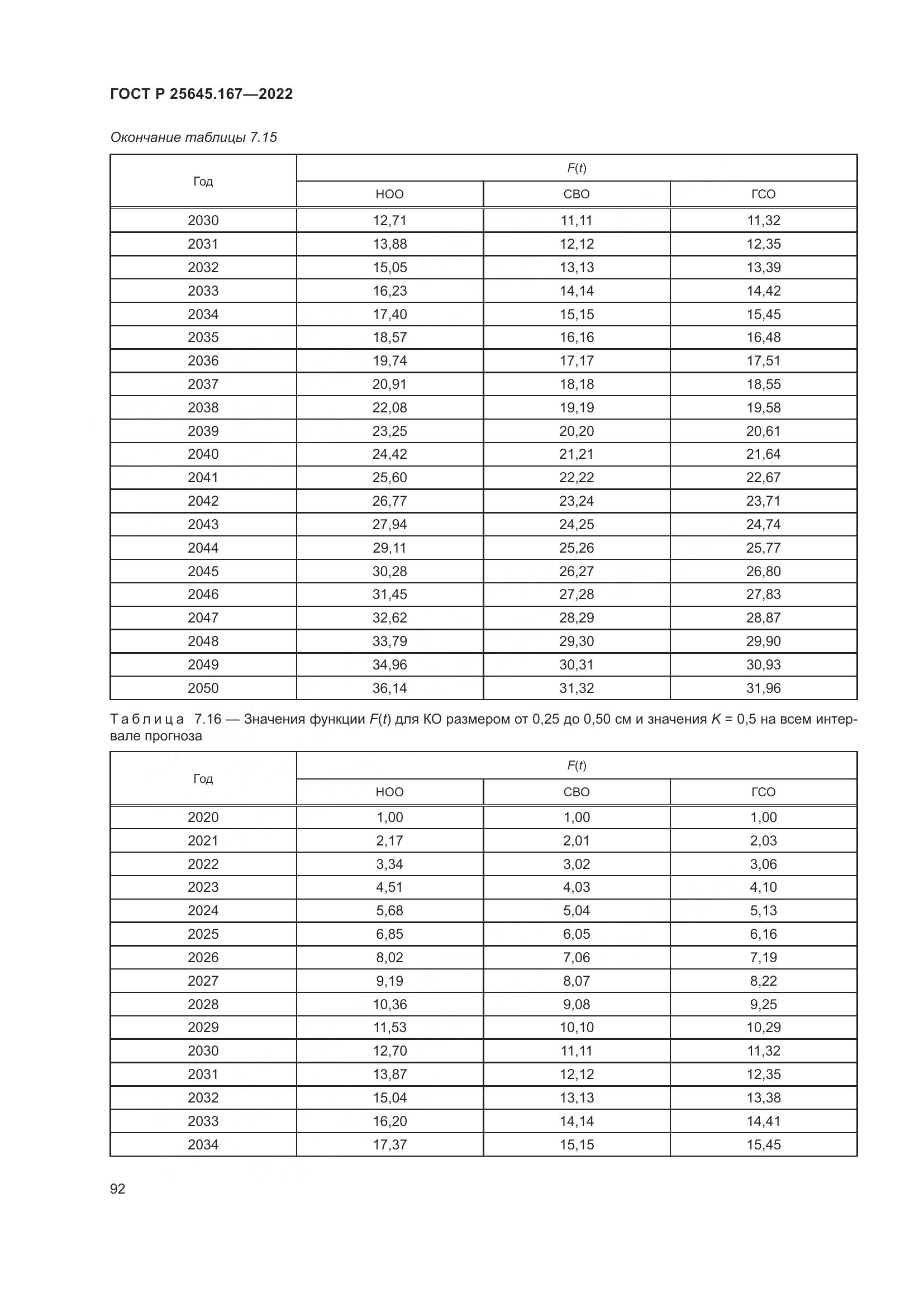 ГОСТ Р 25645.167-2022, страница 96