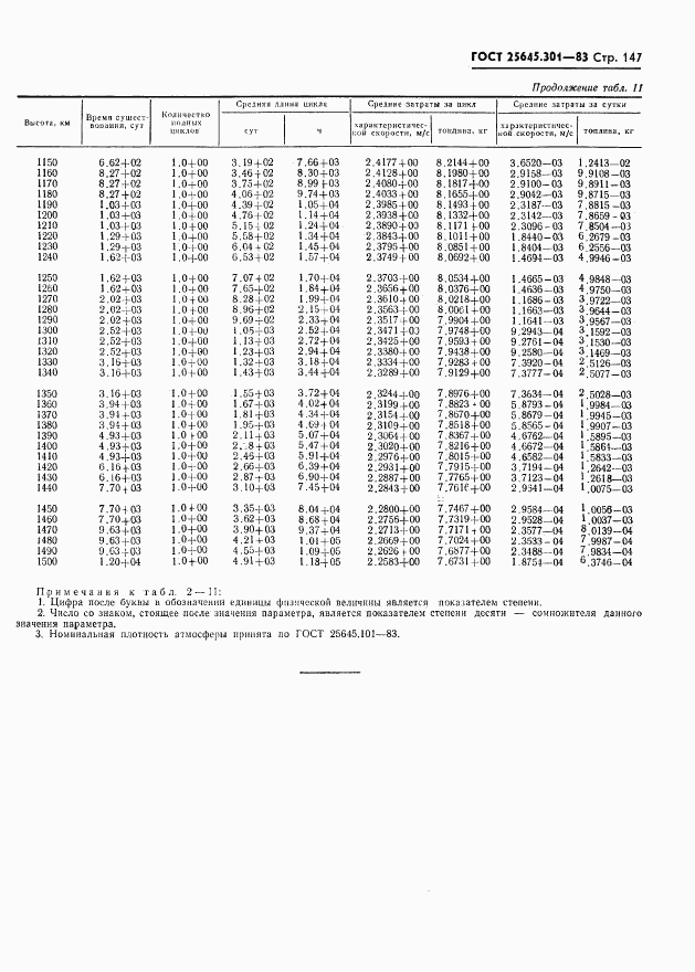 ГОСТ 25645.301-83, страница 149