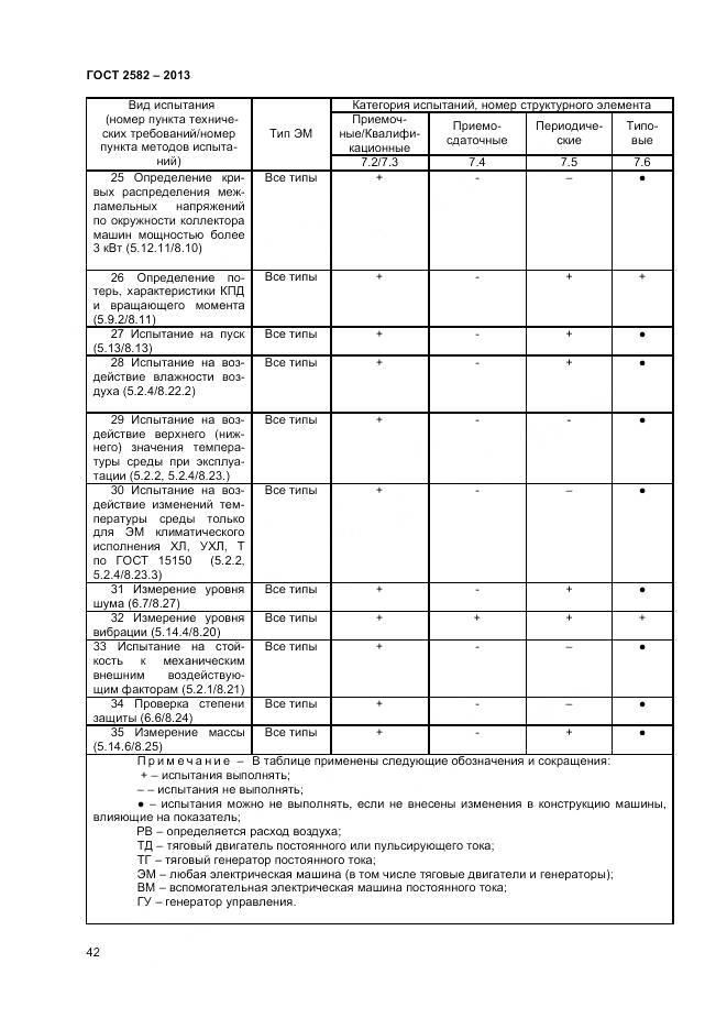 ГОСТ 2582-2013, страница 47
