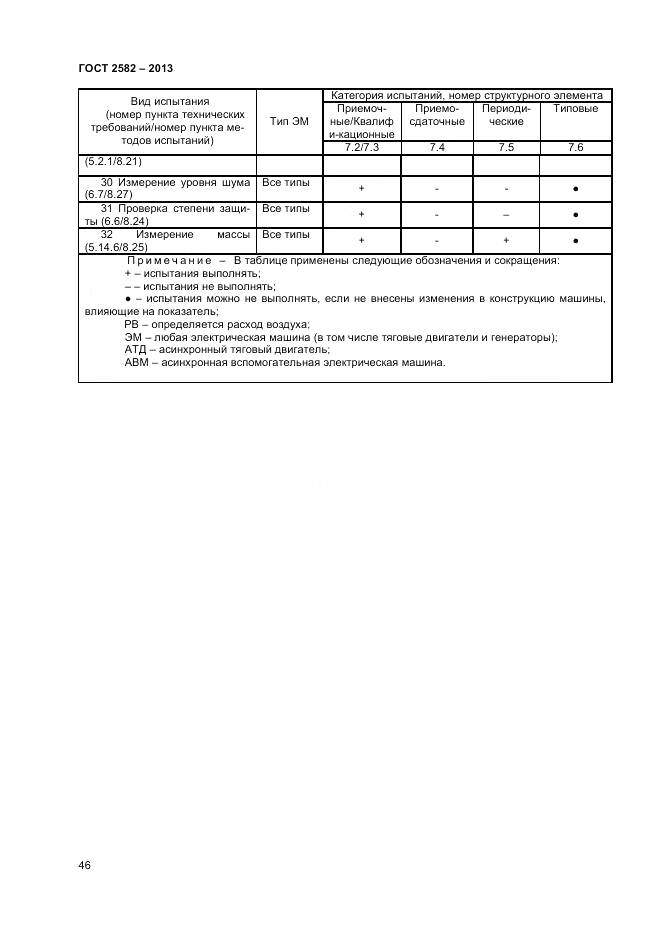 ГОСТ 2582-2013, страница 51