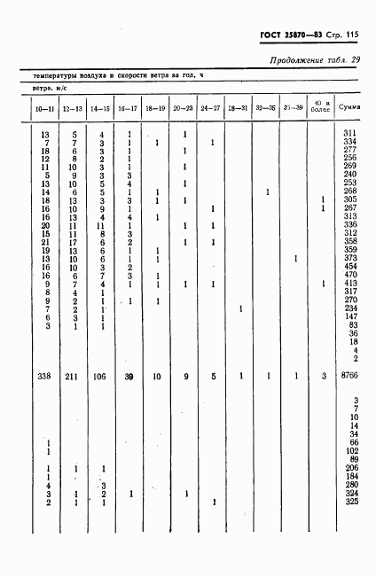 ГОСТ 25870-83, страница 117