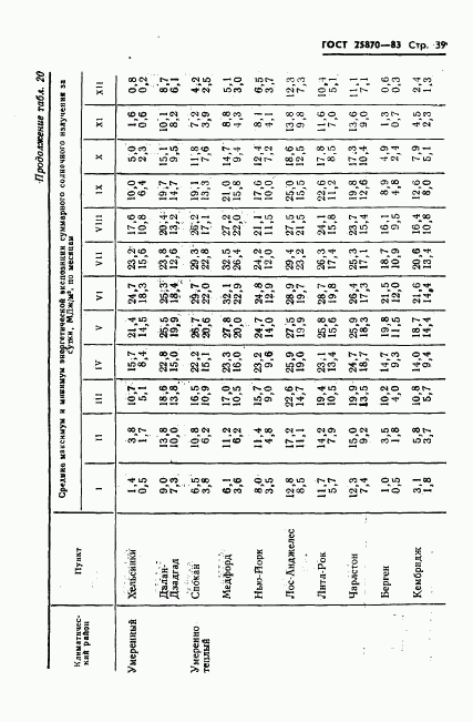 ГОСТ 25870-83, страница 41