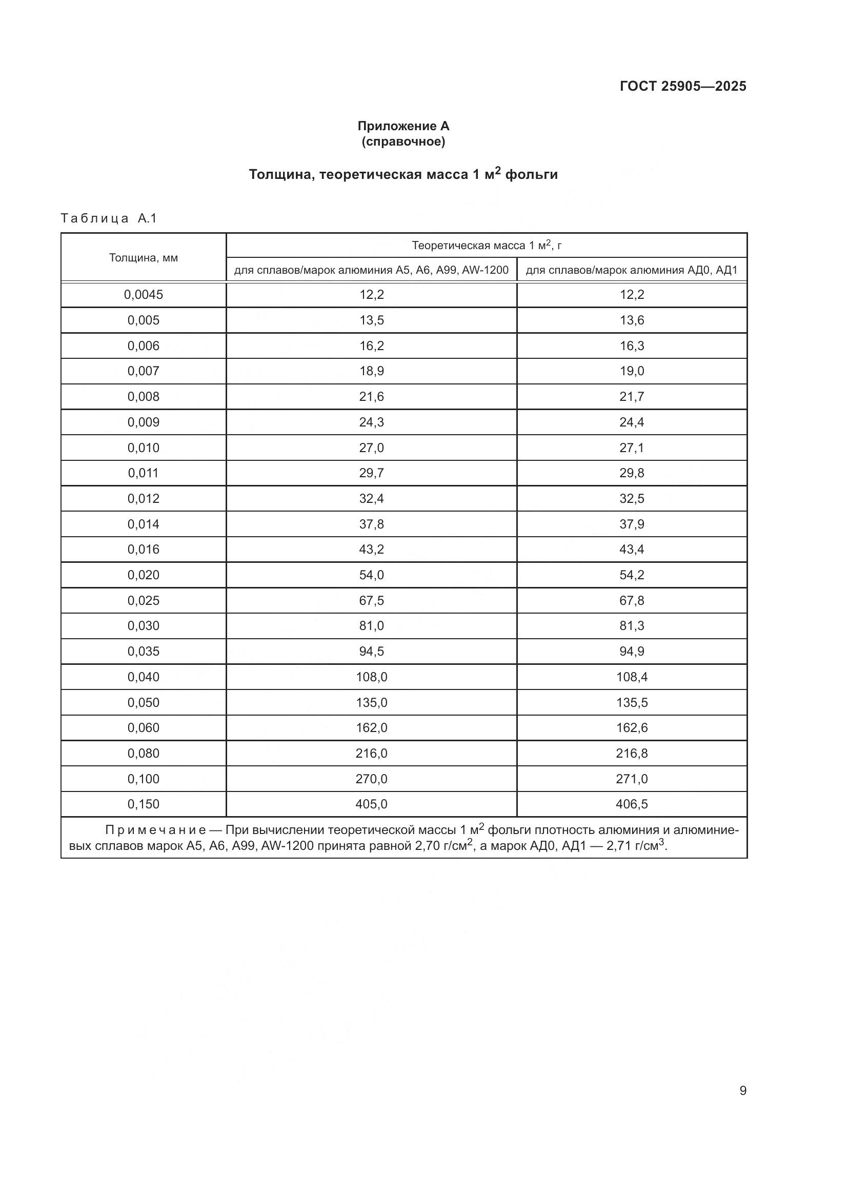 ГОСТ 25905-2025, страница 13