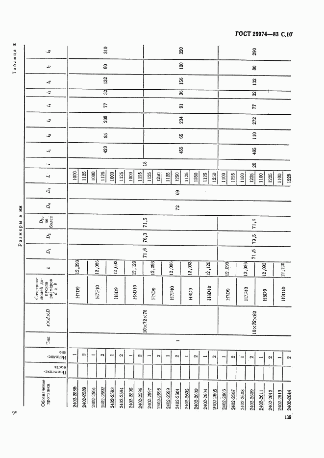 ГОСТ 25974-83, страница 10