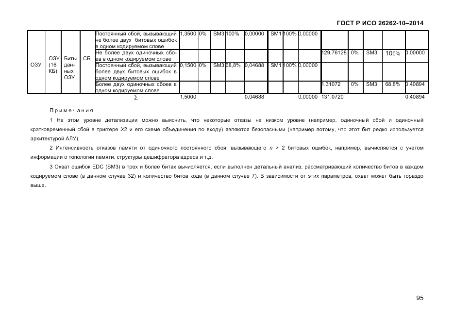 ГОСТ Р ИСО 26262-10-2014, страница 101