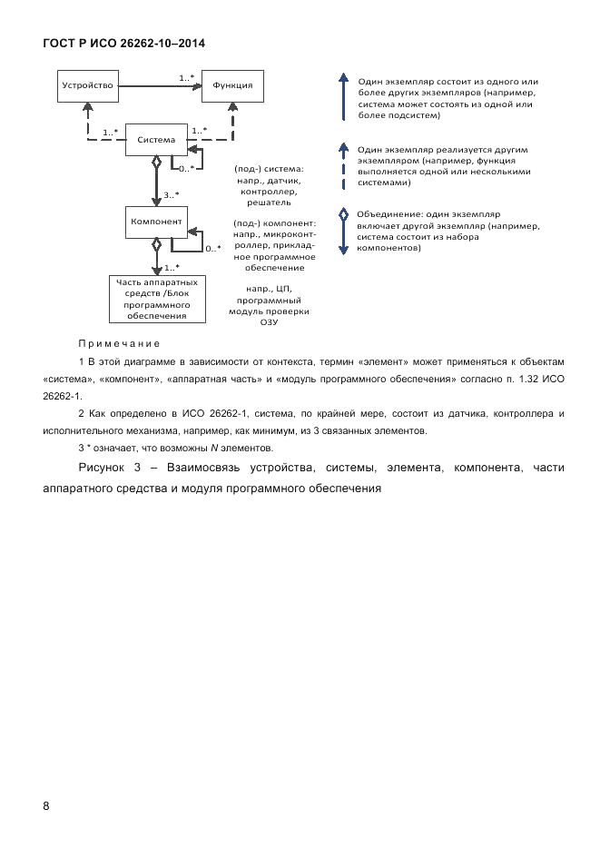 ГОСТ Р ИСО 26262-10-2014, страница 15