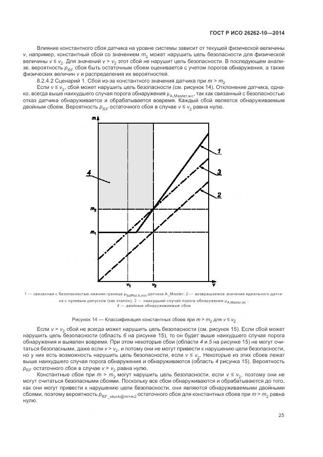 ГОСТ Р ИСО 26262-10-2014, страница 31