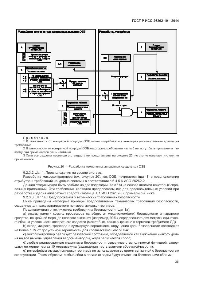 ГОСТ Р ИСО 26262-10-2014, страница 41