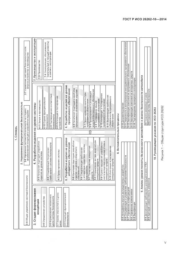 ГОСТ Р ИСО 26262-10-2014, страница 5