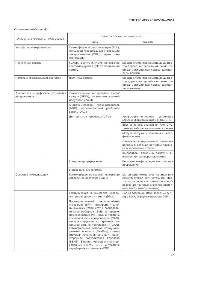 ГОСТ Р ИСО 26262-10-2014, страница 51