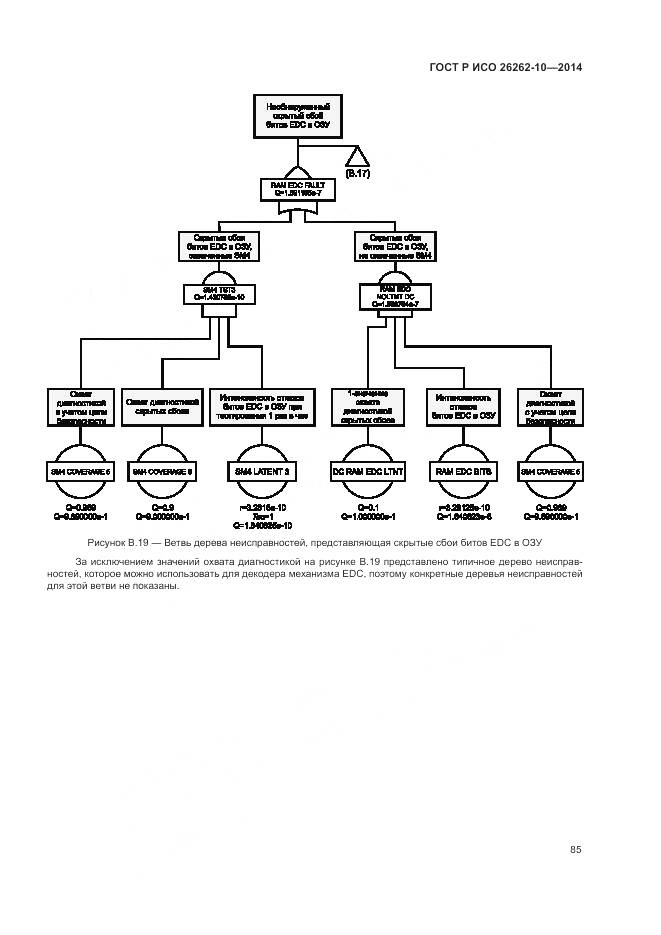 ГОСТ Р ИСО 26262-10-2014, страница 91