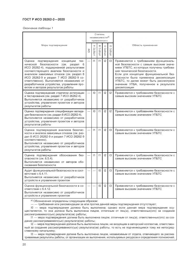 ГОСТ Р ИСО 26262-2-2020, страница 26