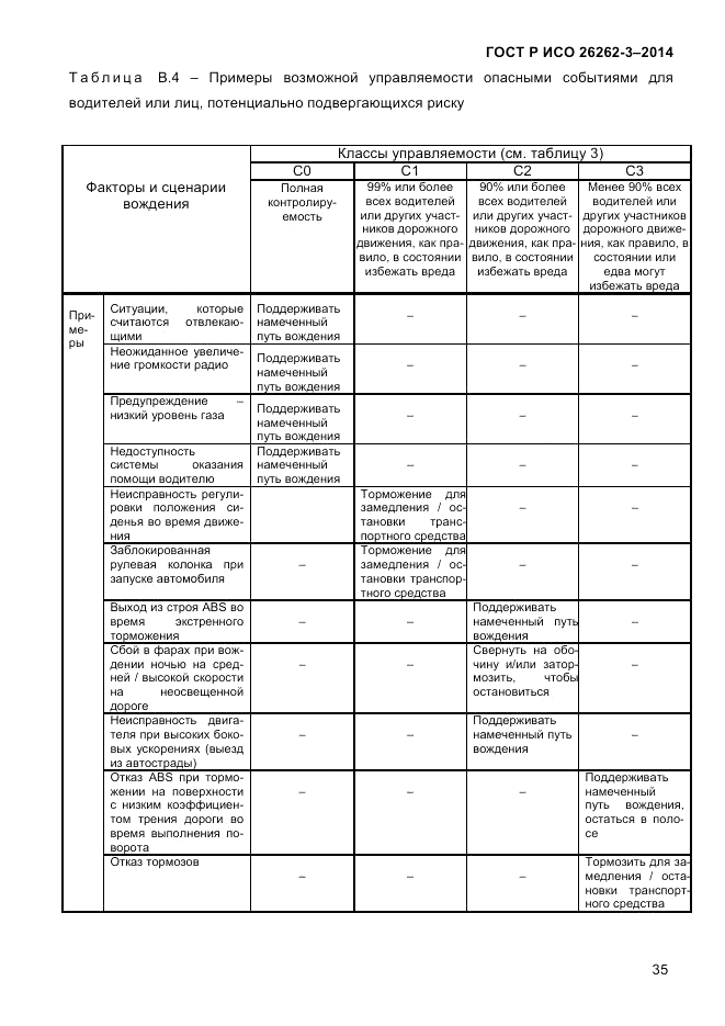 ГОСТ Р ИСО 26262-3-2014, страница 43