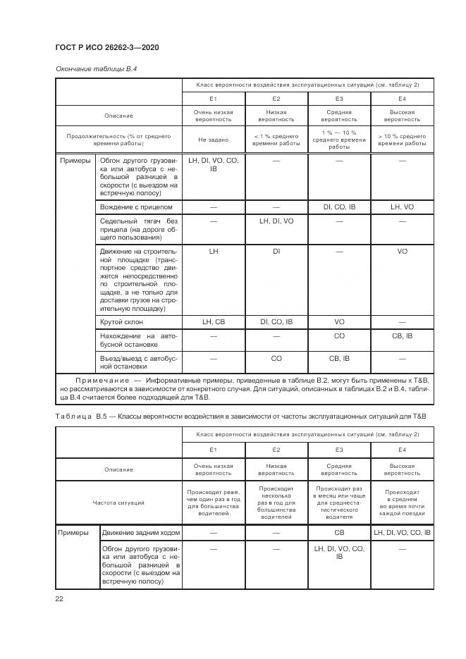 ГОСТ Р ИСО 26262-3-2020, страница 28