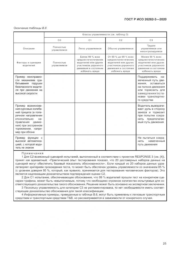 ГОСТ Р ИСО 26262-3-2020, страница 31
