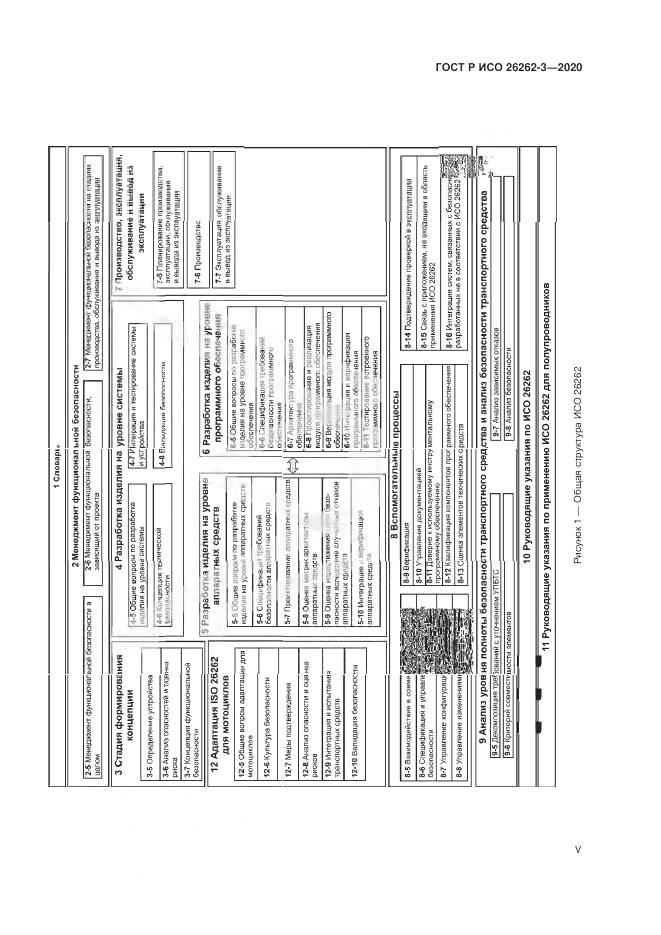 ГОСТ Р ИСО 26262-3-2020, страница 5