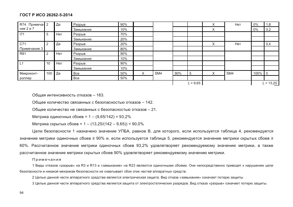 ГОСТ Р ИСО 26262-5-2014, страница 101