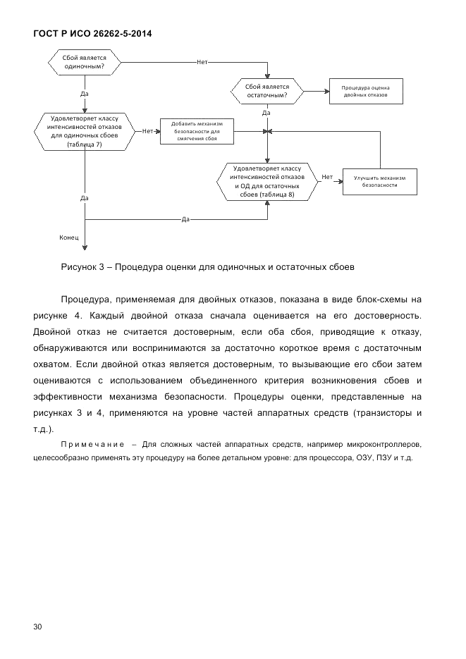 ГОСТ Р ИСО 26262-5-2014, страница 37