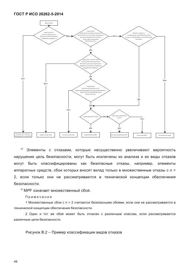 ГОСТ Р ИСО 26262-5-2014, страница 51