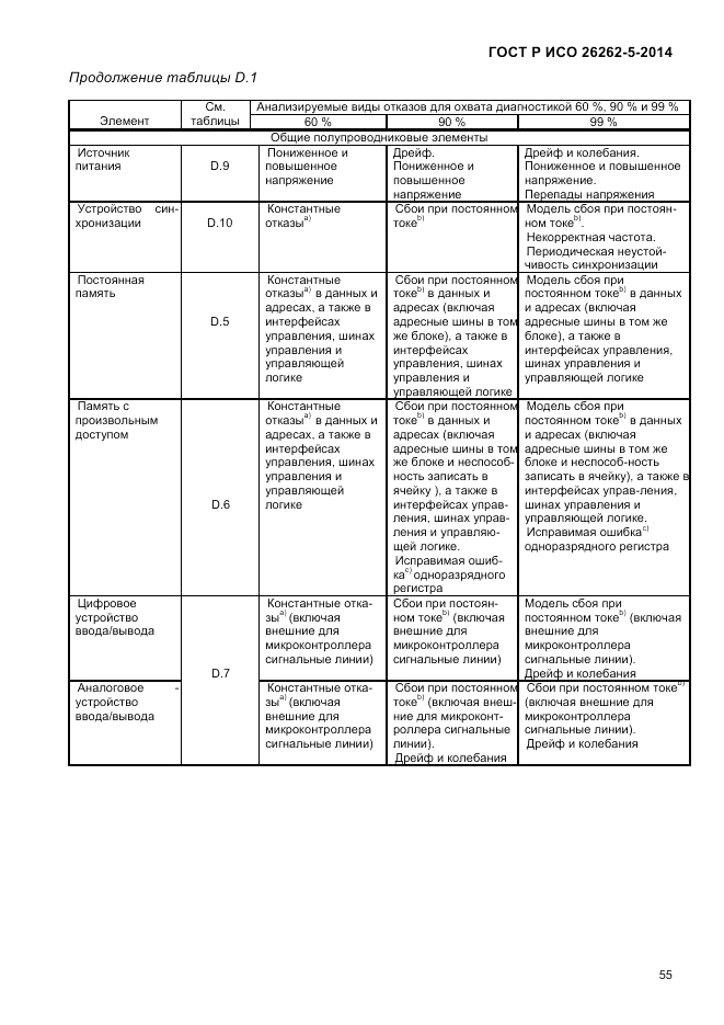 ГОСТ Р ИСО 26262-5-2014, страница 62