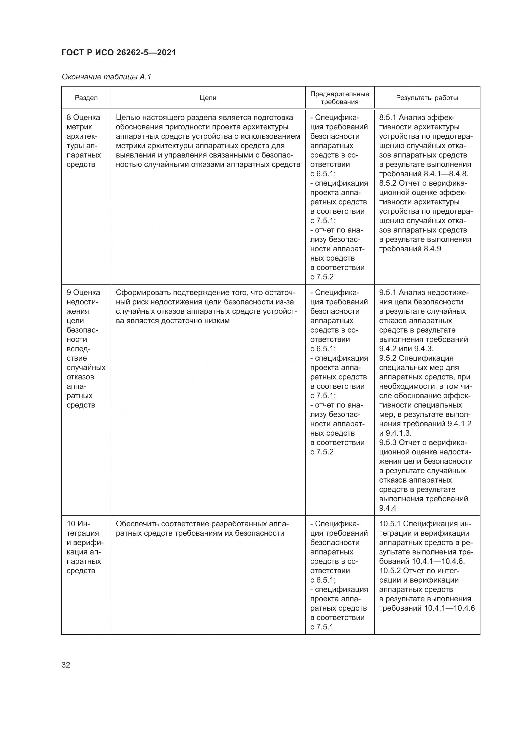 ГОСТ Р ИСО 26262-5-2021, страница 38