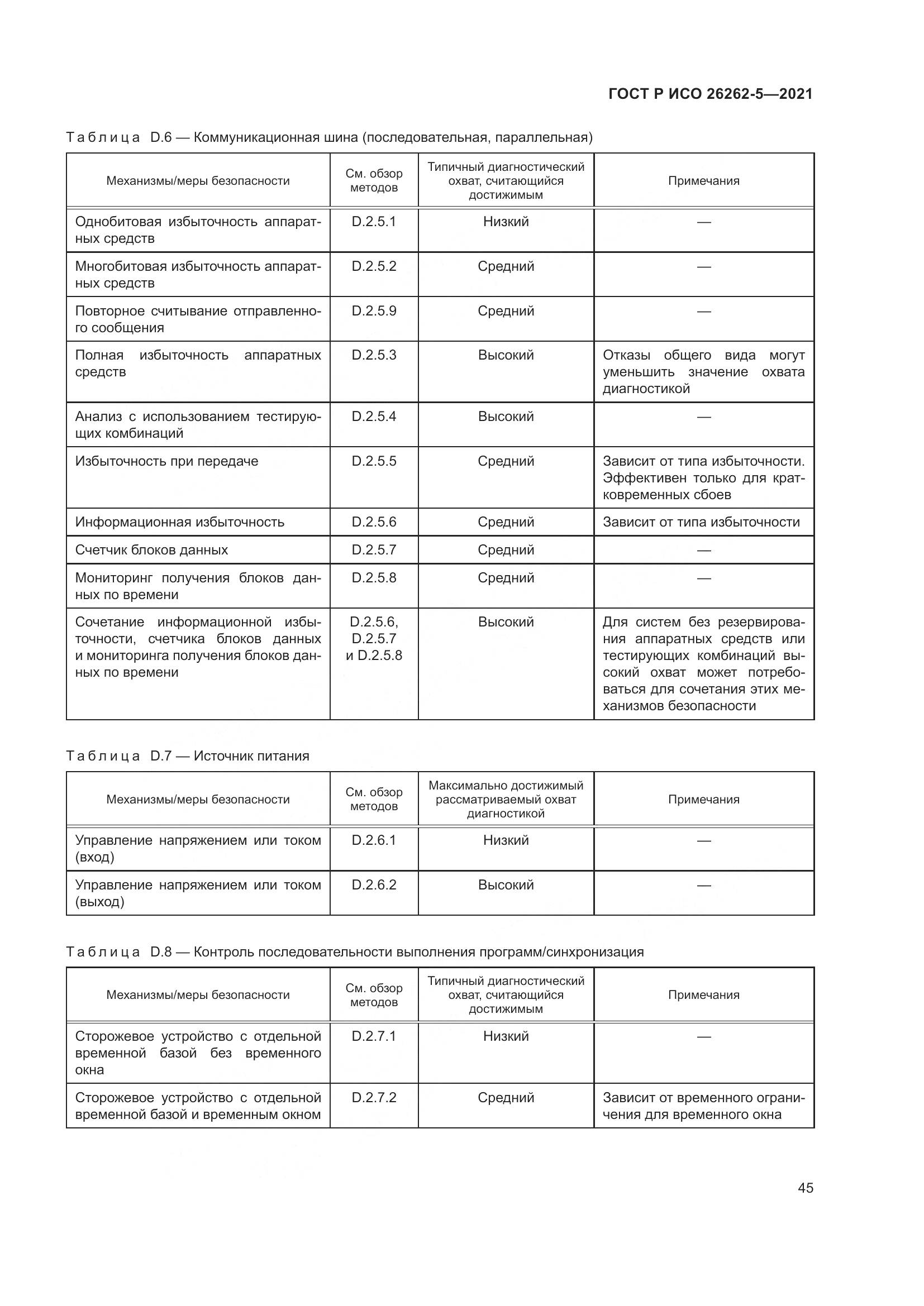 ГОСТ Р ИСО 26262-5-2021, страница 51