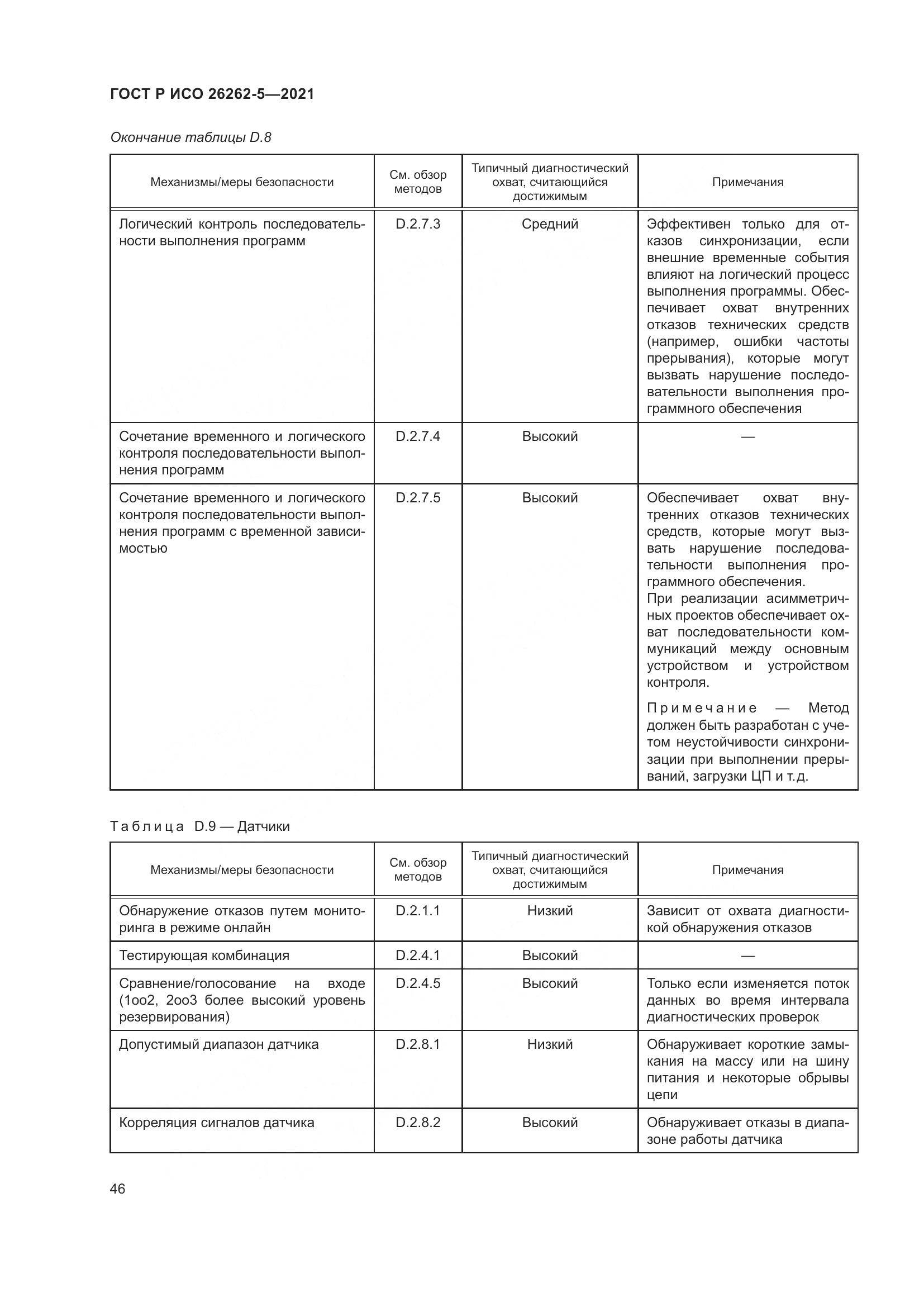ГОСТ Р ИСО 26262-5-2021, страница 52