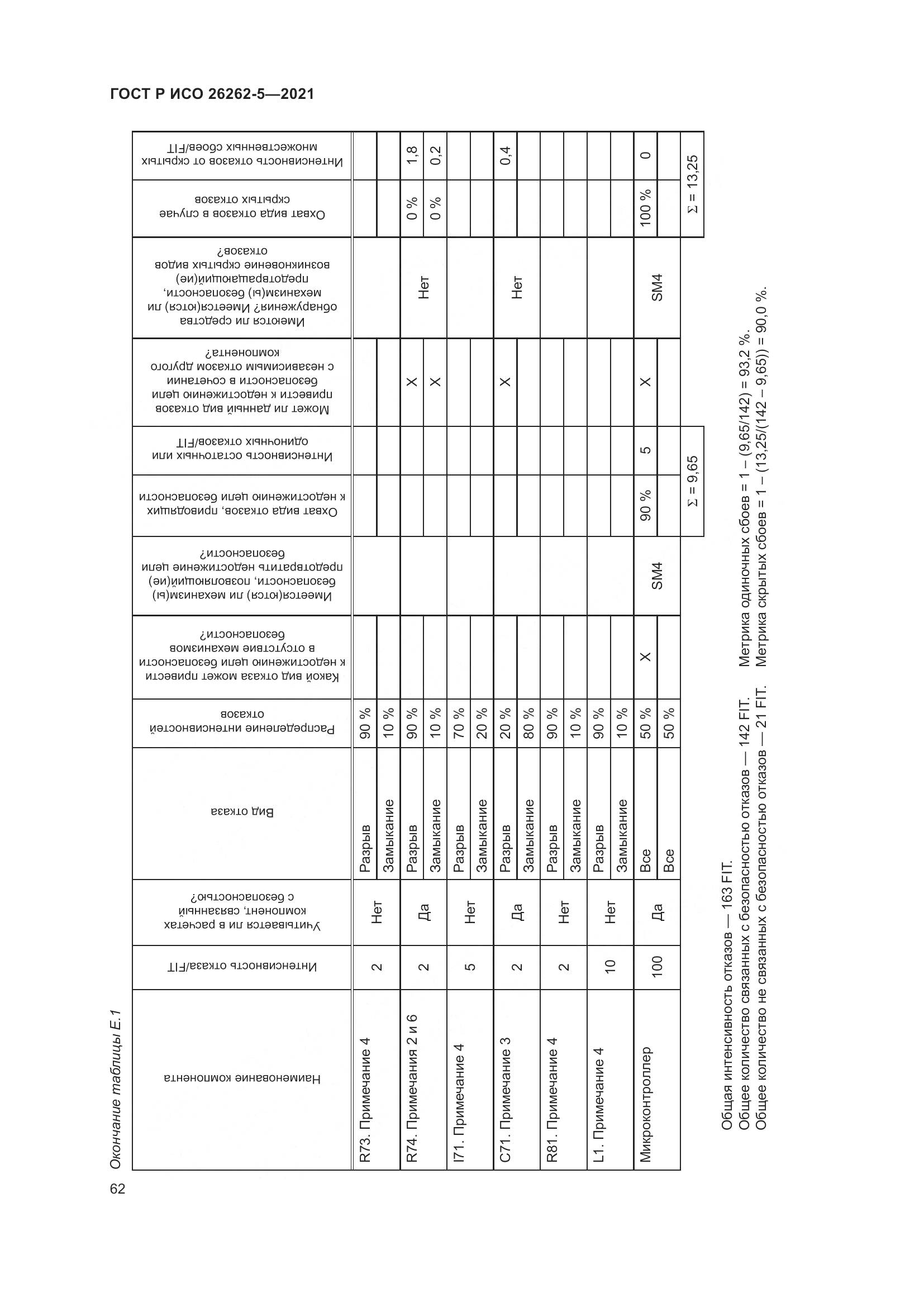 ГОСТ Р ИСО 26262-5-2021, страница 68
