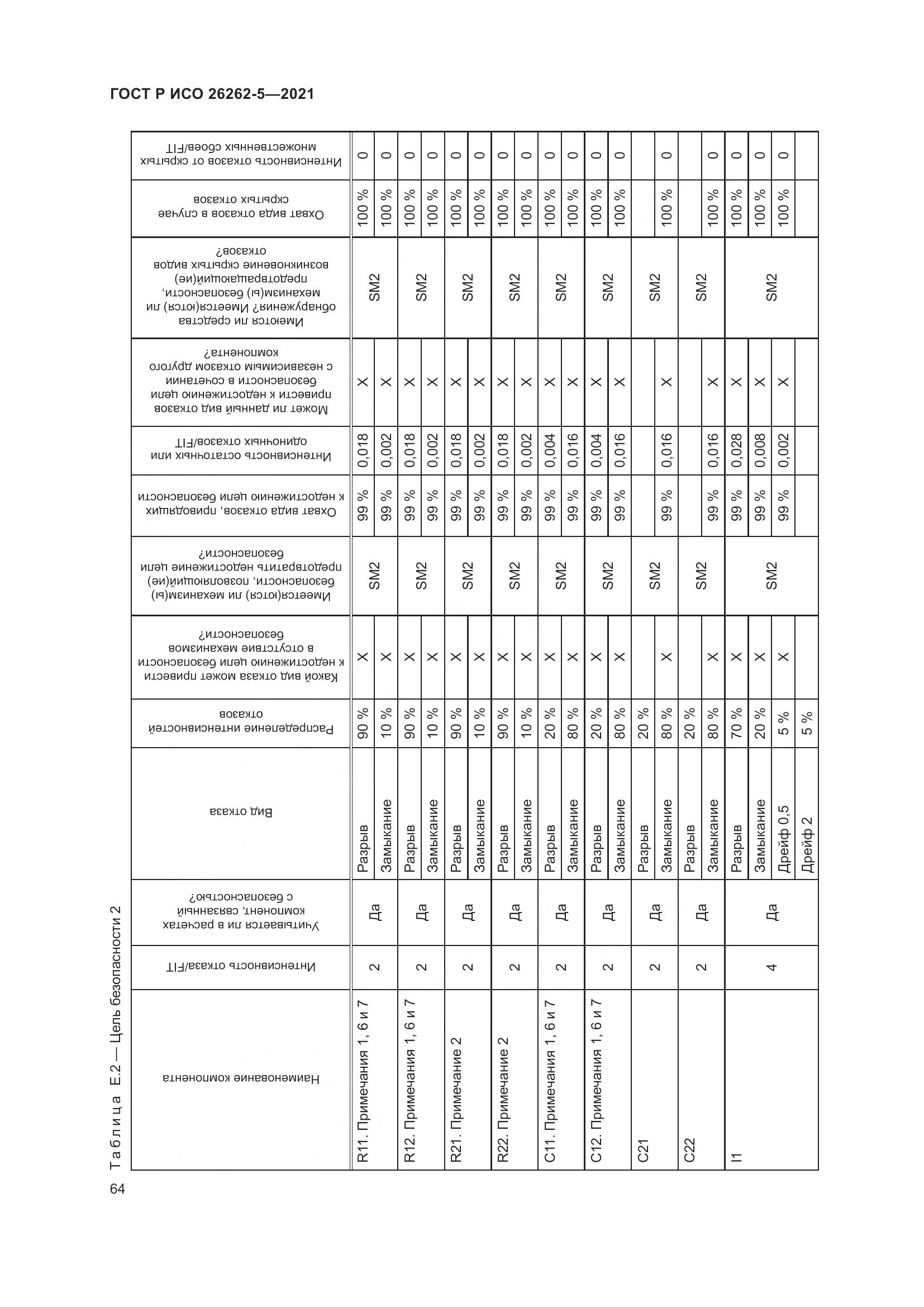 ГОСТ Р ИСО 26262-5-2021, страница 70
