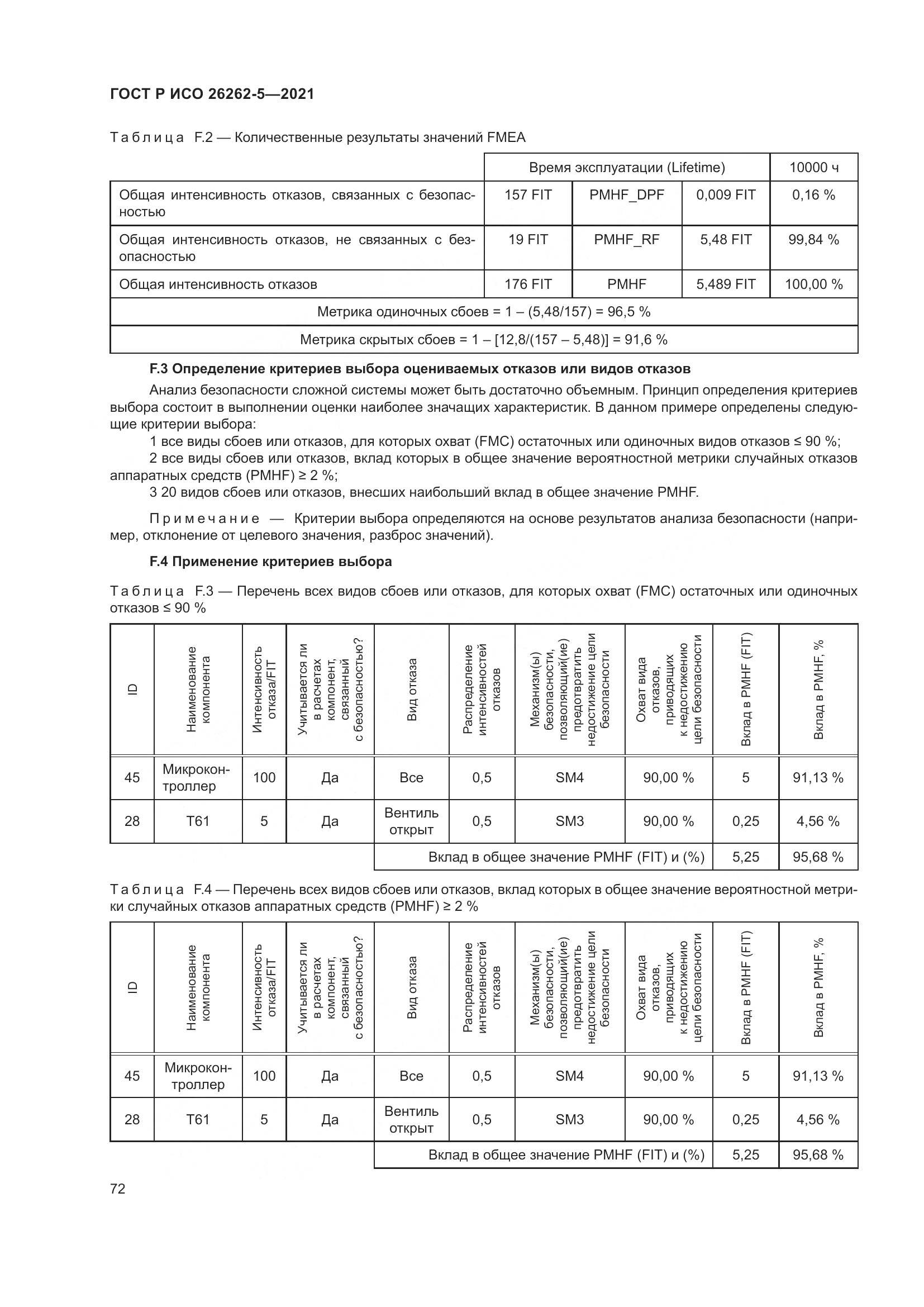 ГОСТ Р ИСО 26262-5-2021, страница 78