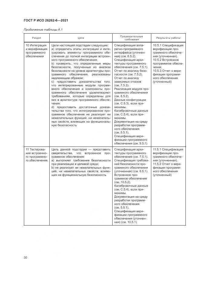 ГОСТ Р ИСО 26262-6-2021, страница 36