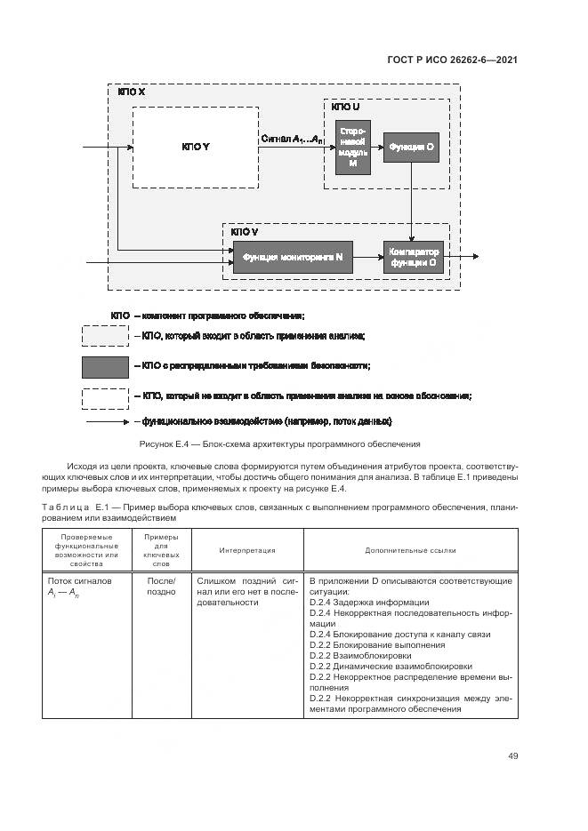 ГОСТ Р ИСО 26262-6-2021, страница 55