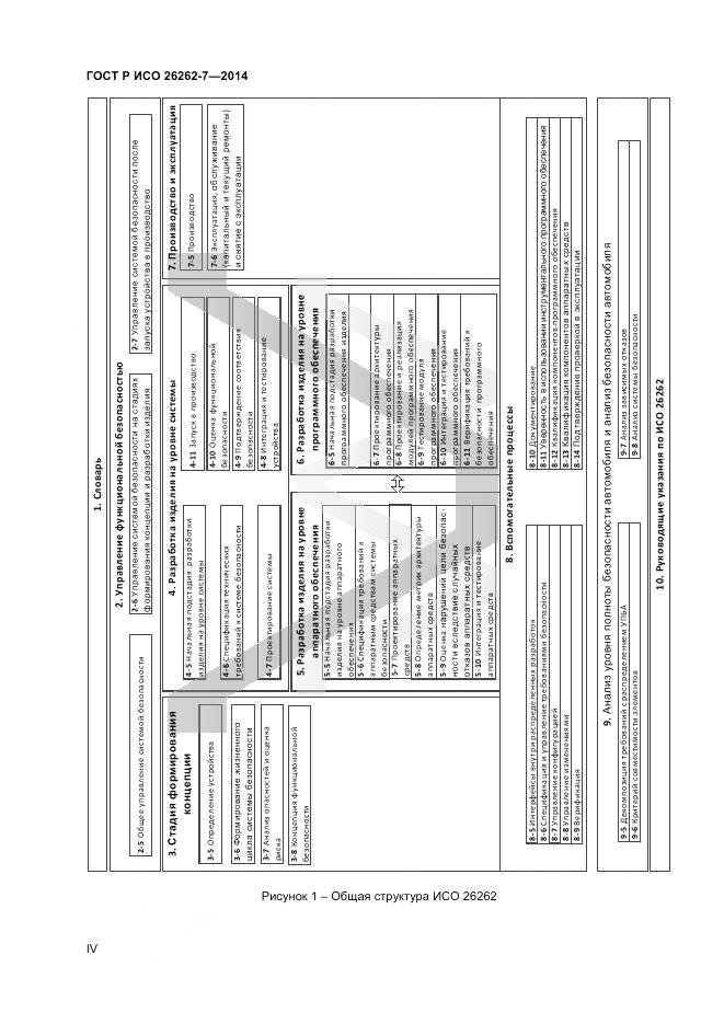 ГОСТ Р ИСО 26262-7-2014, страница 4