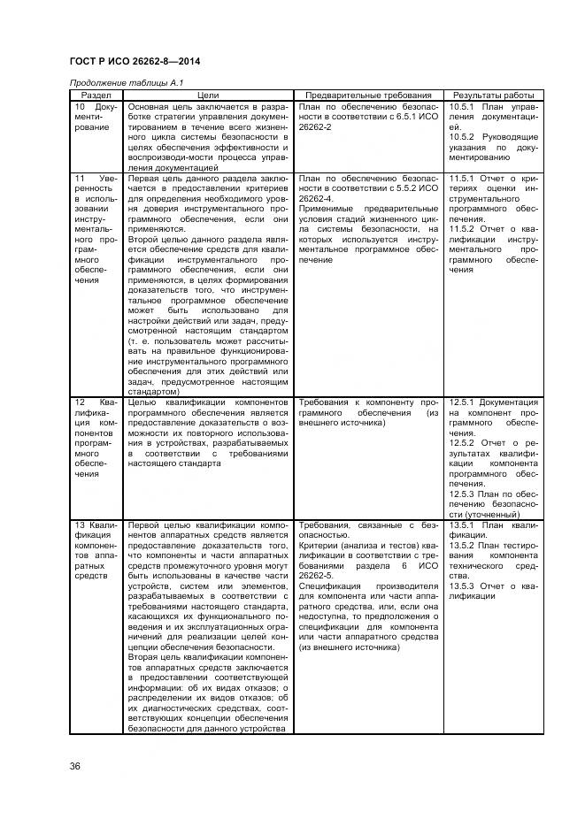 ГОСТ Р ИСО 26262-8-2014, страница 42