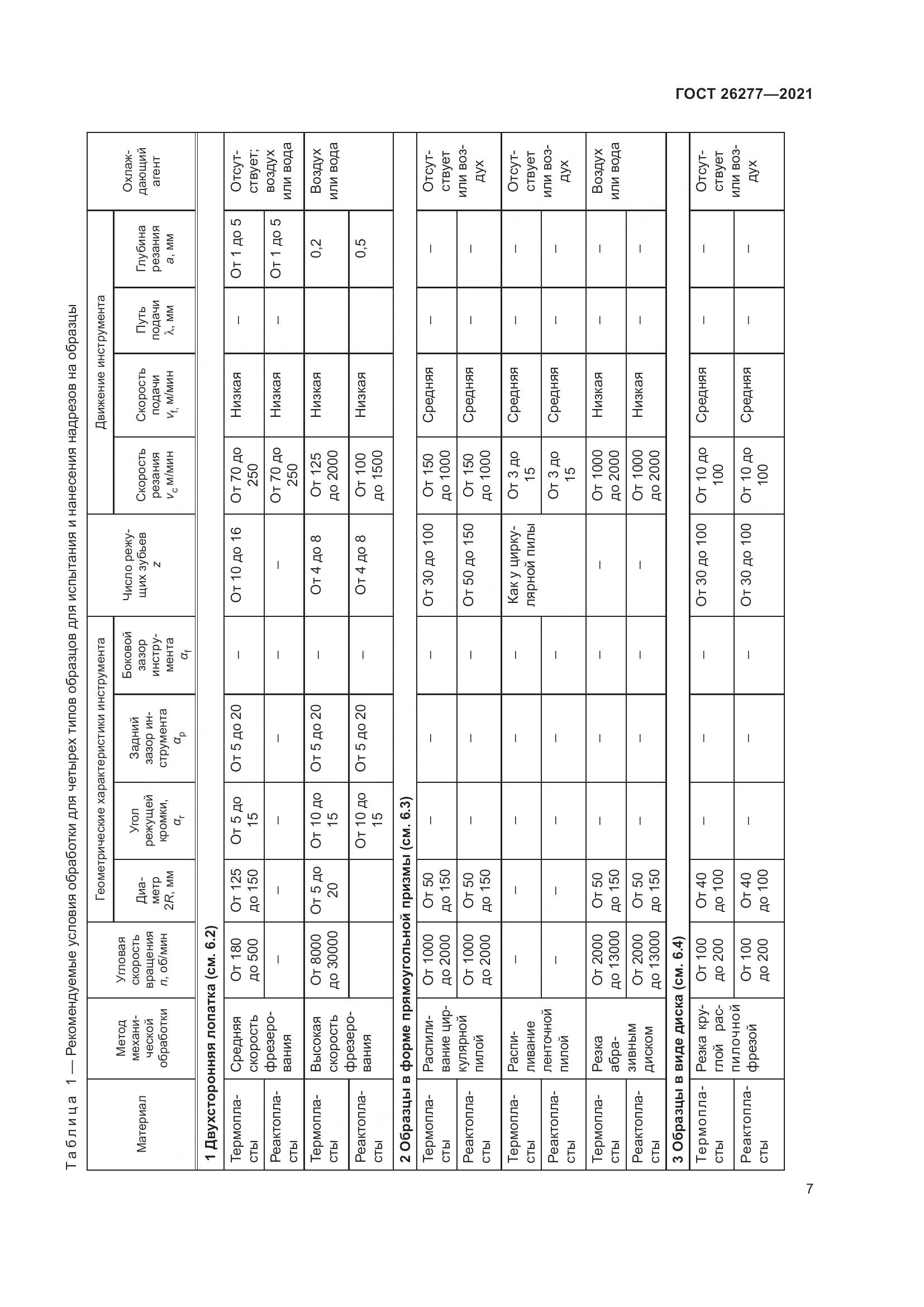 ГОСТ 26277-2021, страница 11