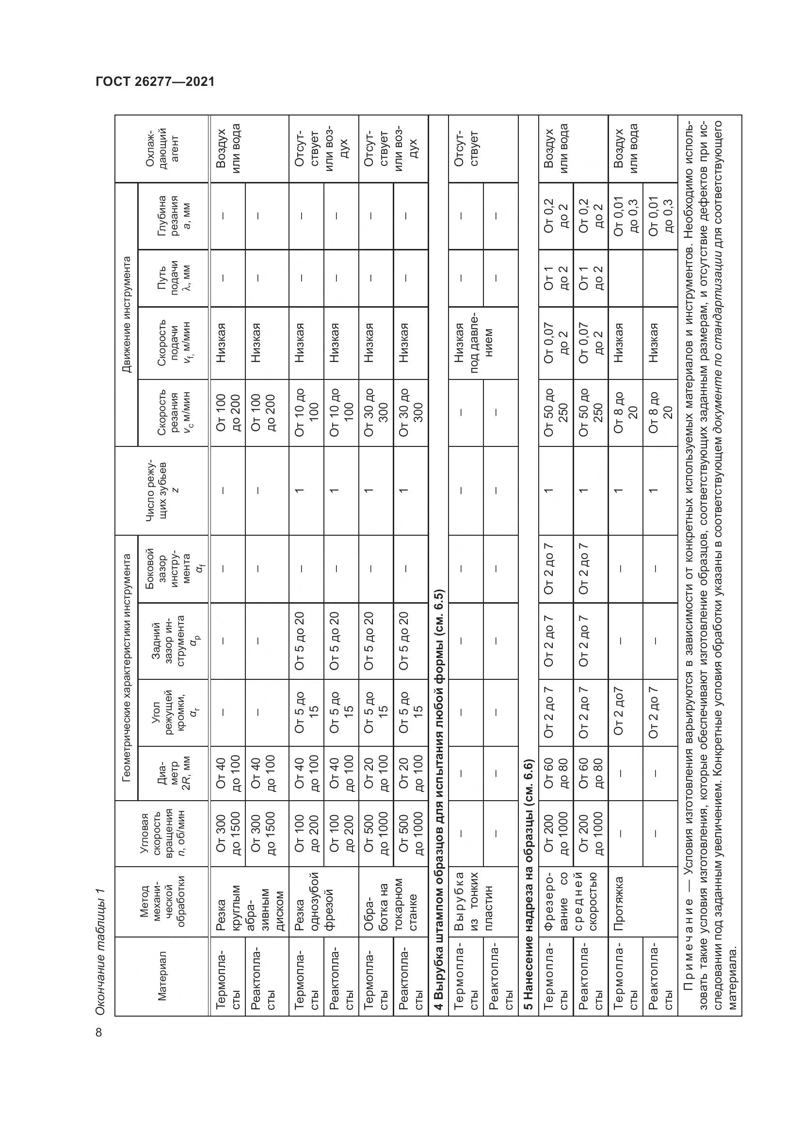 ГОСТ 26277-2021, страница 12