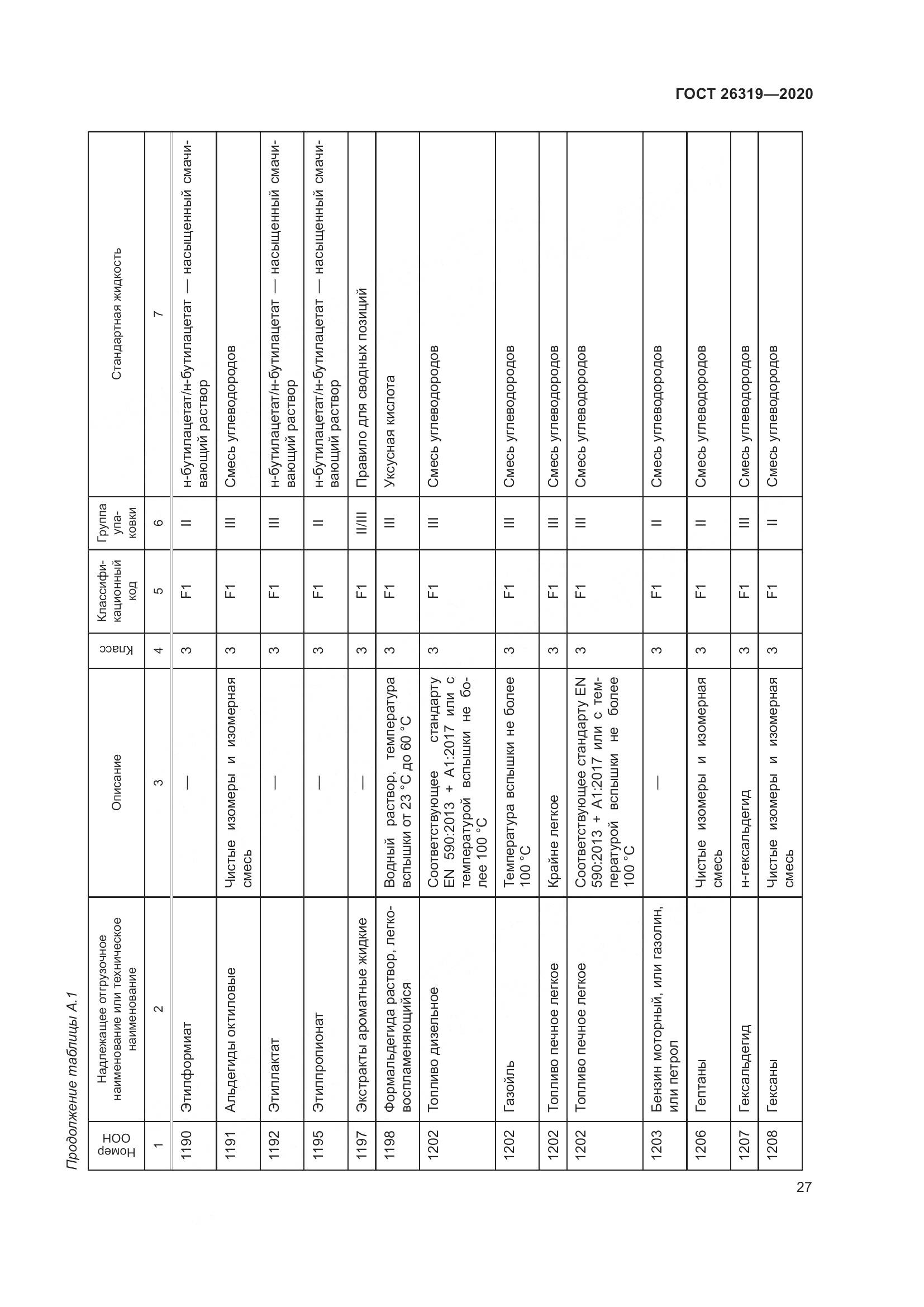 ГОСТ 26319-2020, страница 34