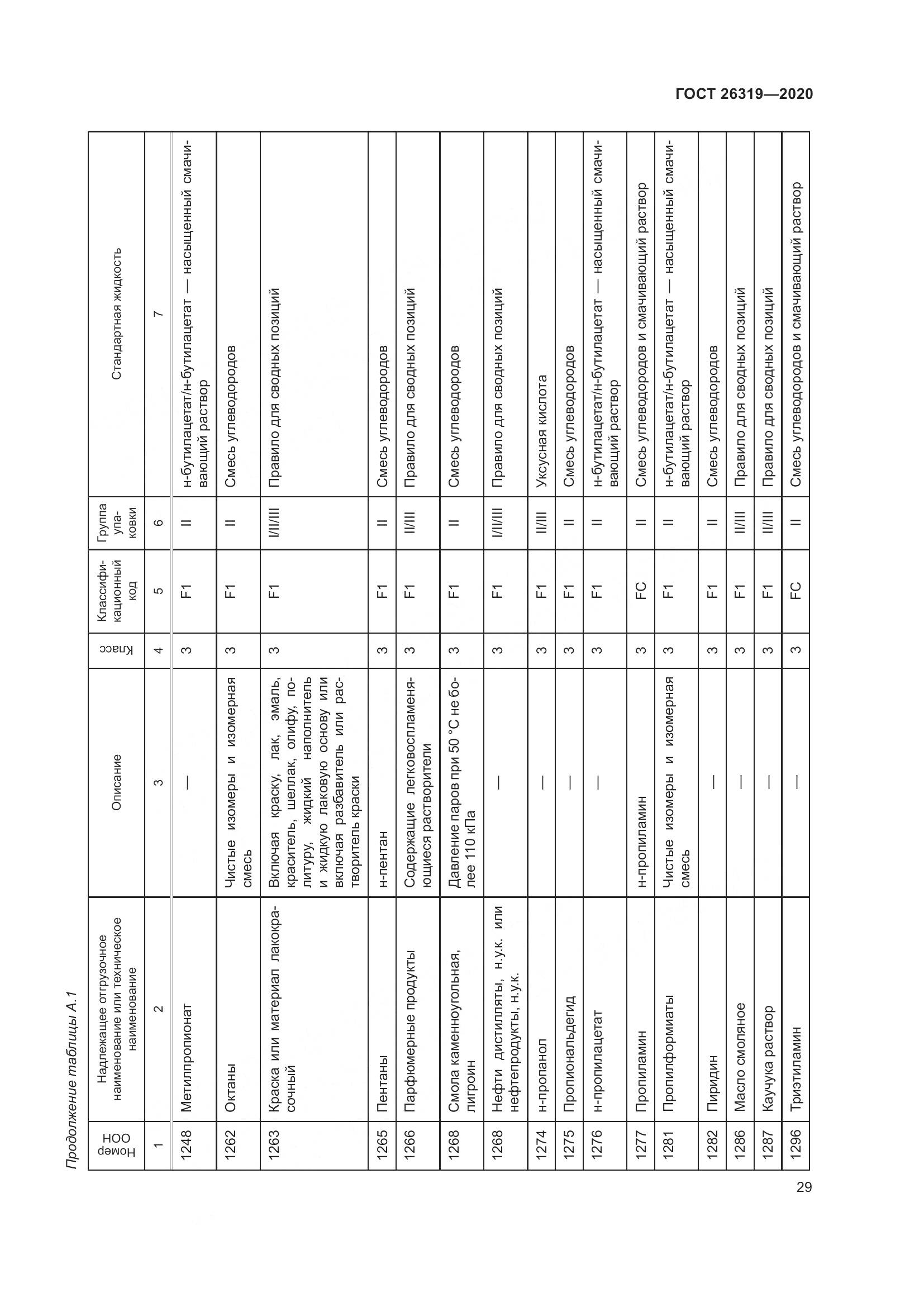 ГОСТ 26319-2020, страница 36