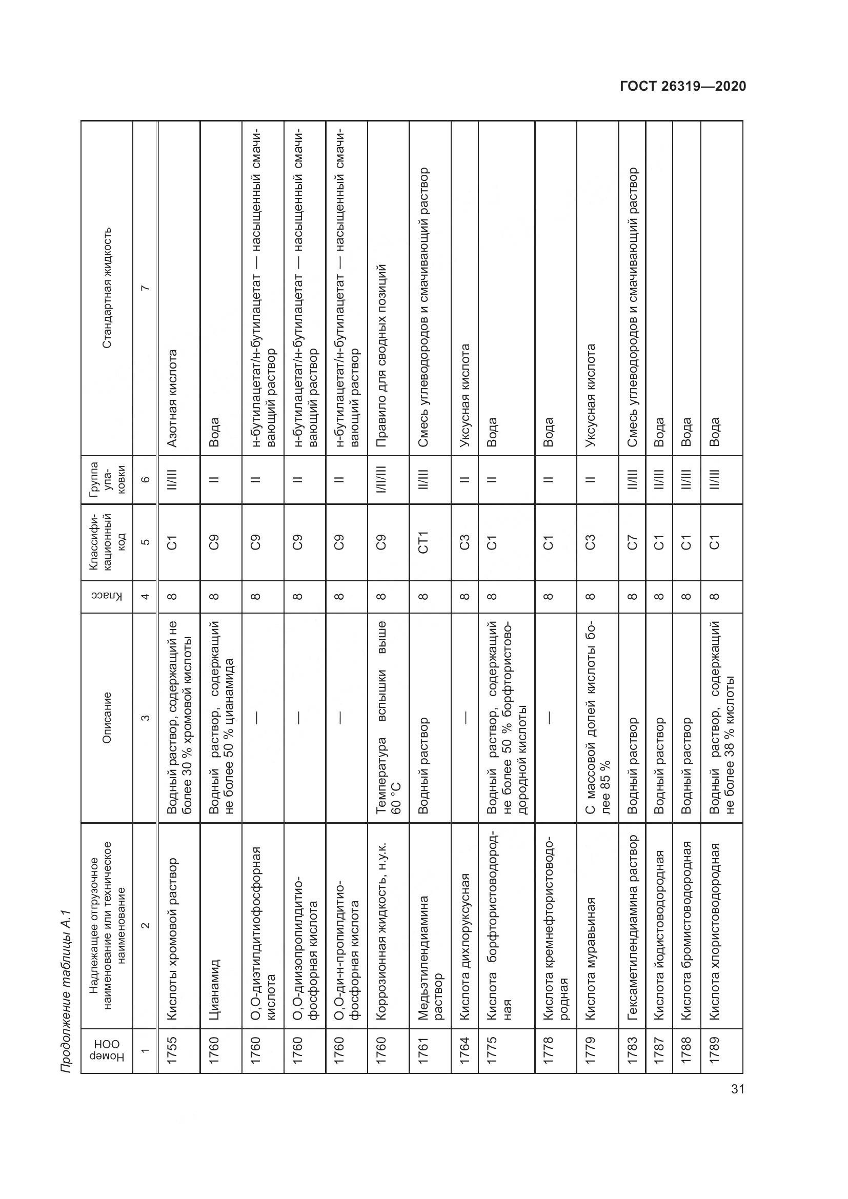 ГОСТ 26319-2020, страница 38
