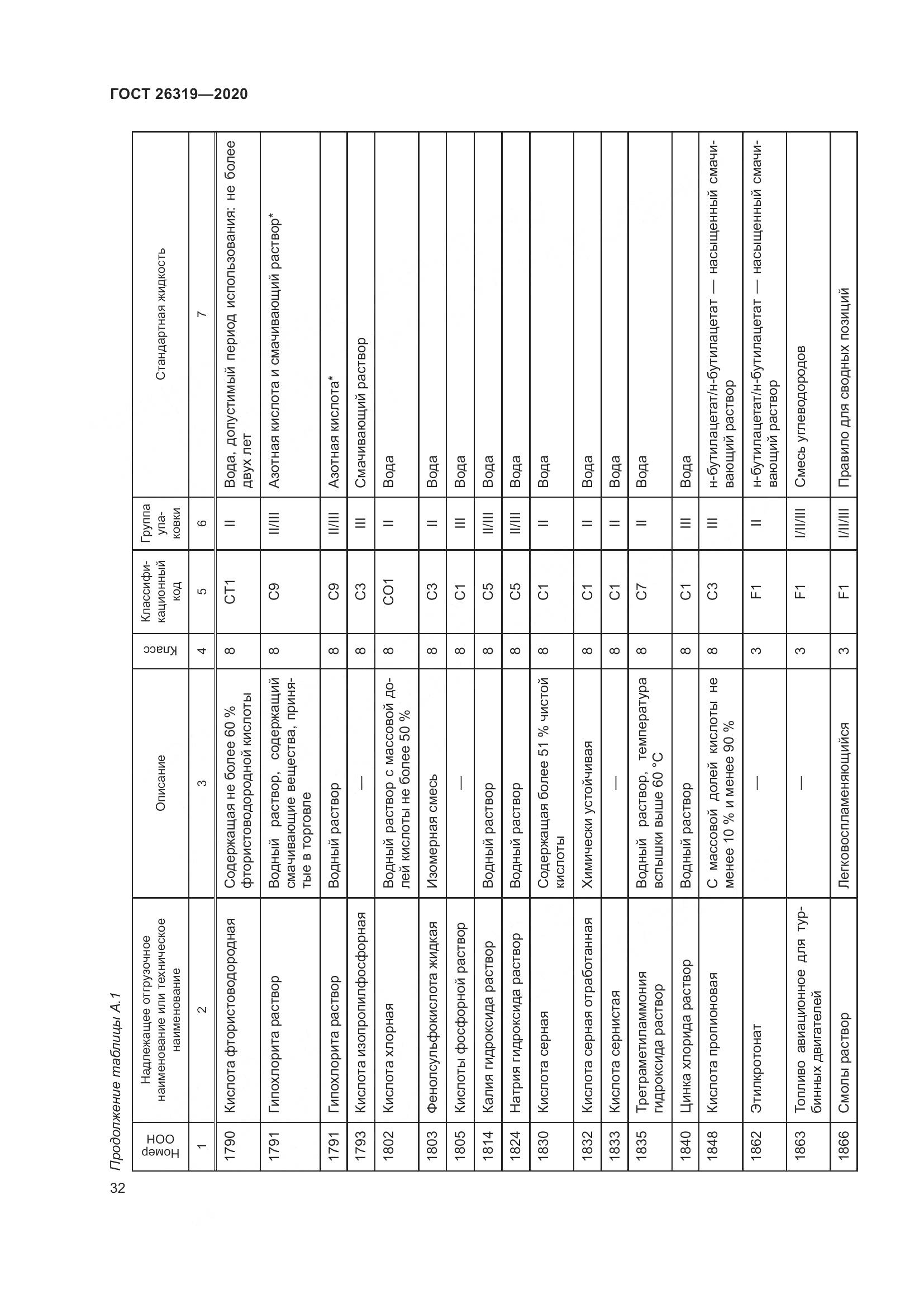 ГОСТ 26319-2020, страница 39