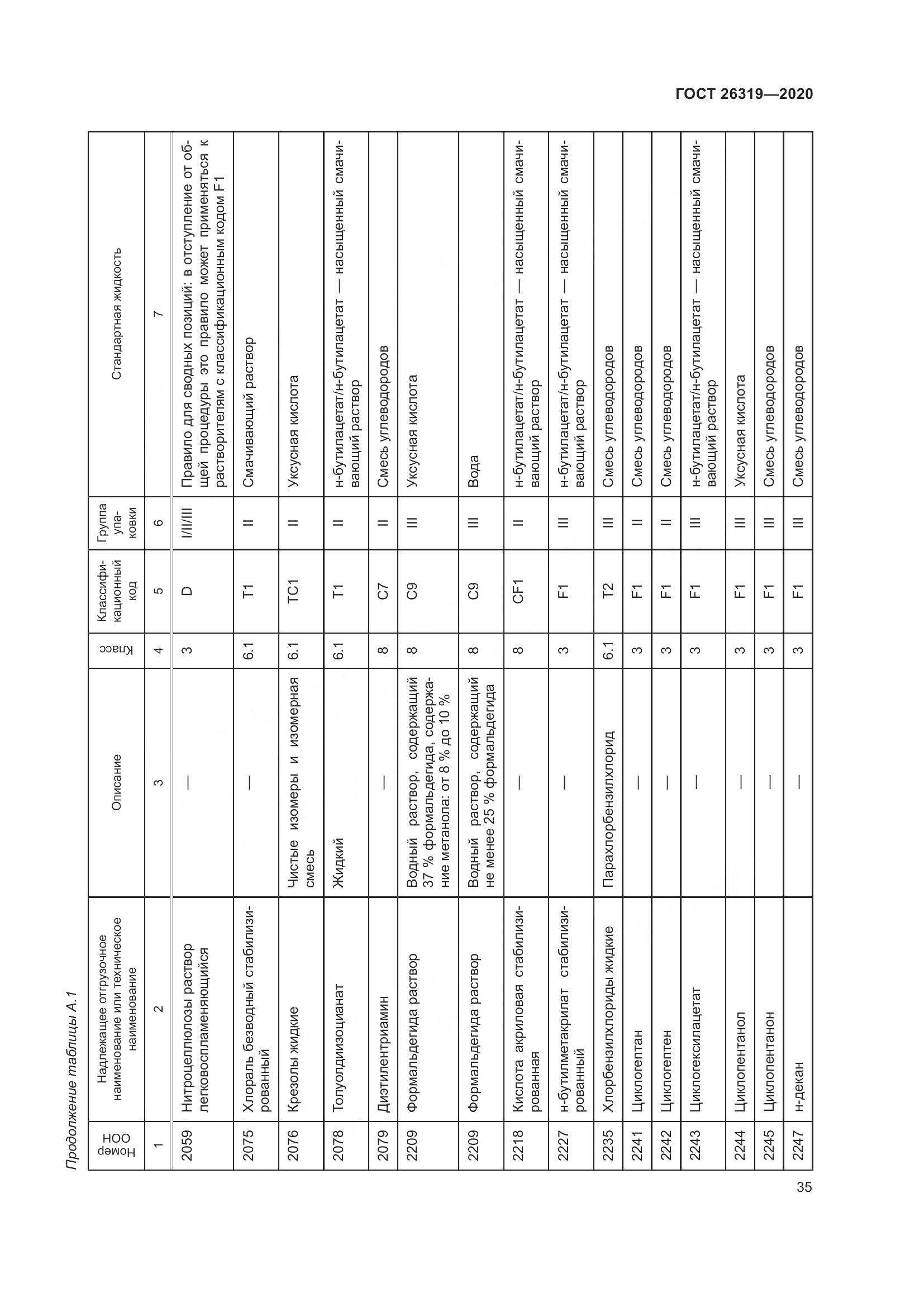 ГОСТ 26319-2020, страница 42