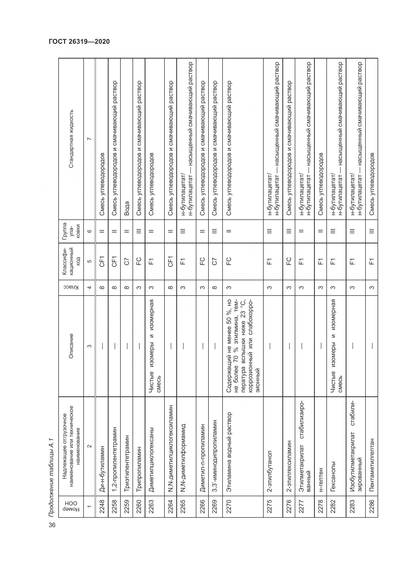 ГОСТ 26319-2020, страница 43