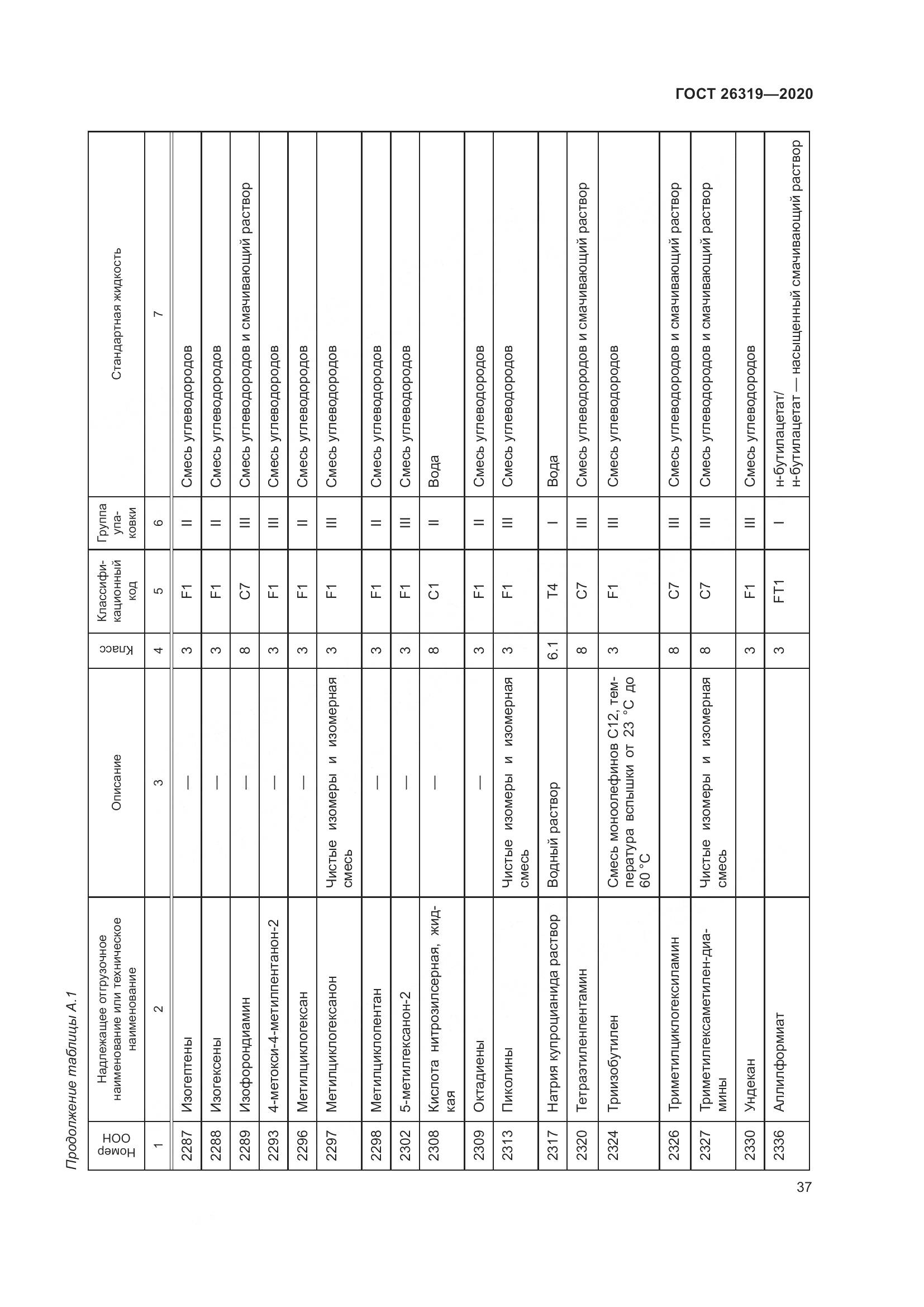 ГОСТ 26319-2020, страница 44